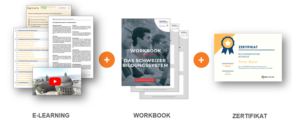 Marketing\Academy/kursaufbau.png