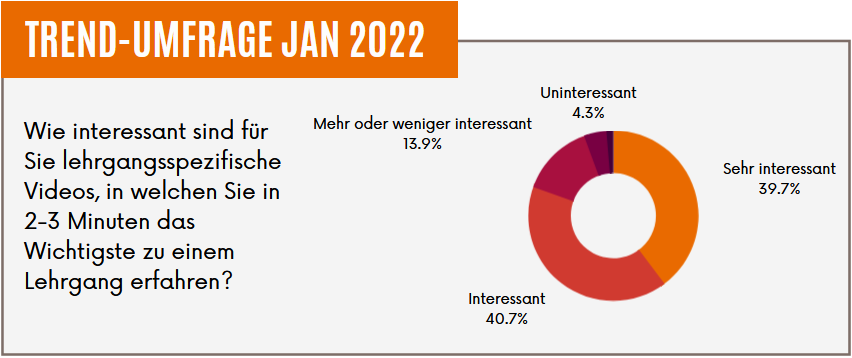 Marketing\Video/Grafik_Umfrage_2022.png