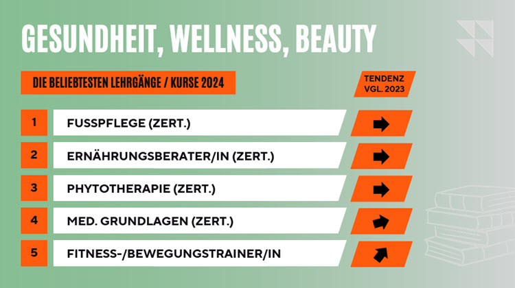 Marketing/Newsletter-Bildungsmarketing/Top5-Gesundheit.jpg