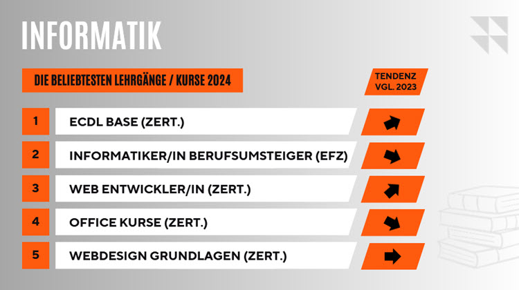 Marketing/Newsletter-Bildungsmarketing/Top5-Informatik.jpg