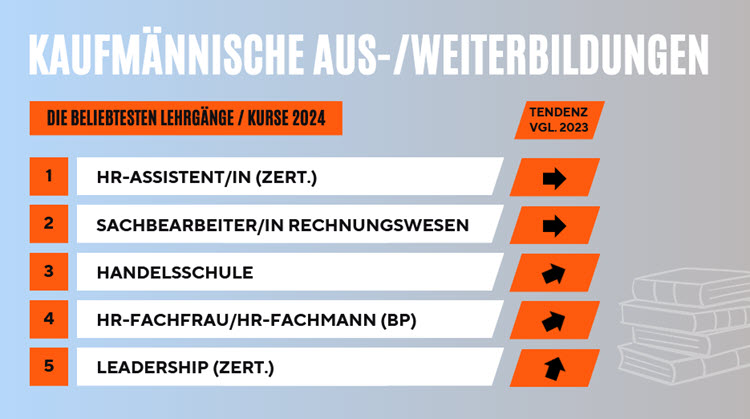 Marketing/Newsletter-Bildungsmarketing/Top5-KV.jpg