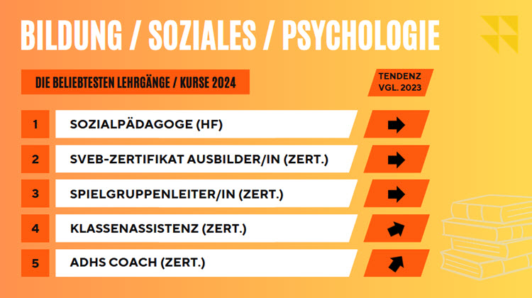 Marketing/Newsletter-Bildungsmarketing/2024-06/Top5-Psychologie.jpg