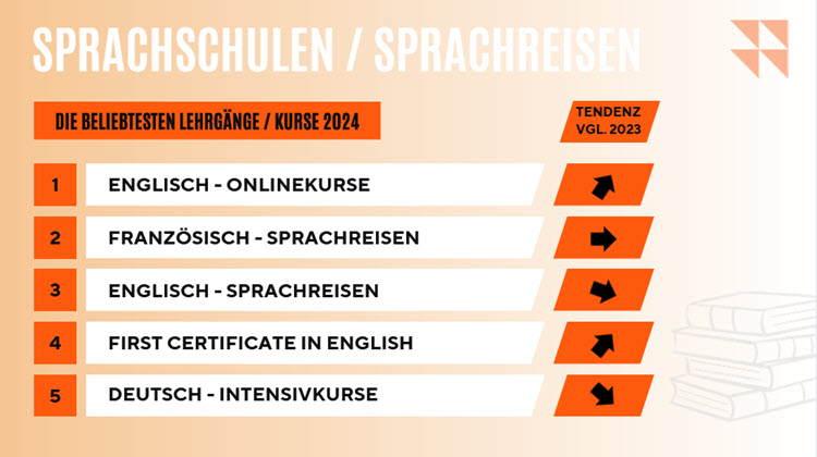 Marketing/Newsletter-Bildungsmarketing/Top5-Sprachen.jpg