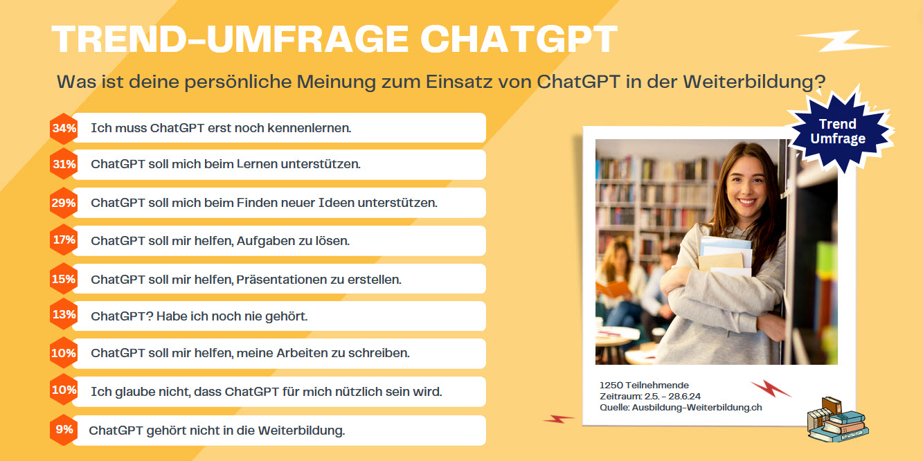 Marketing/Newsletter-Bildungsmarketing/2024-06/Umfrage-ChatGPT-Juni-2024.jpg