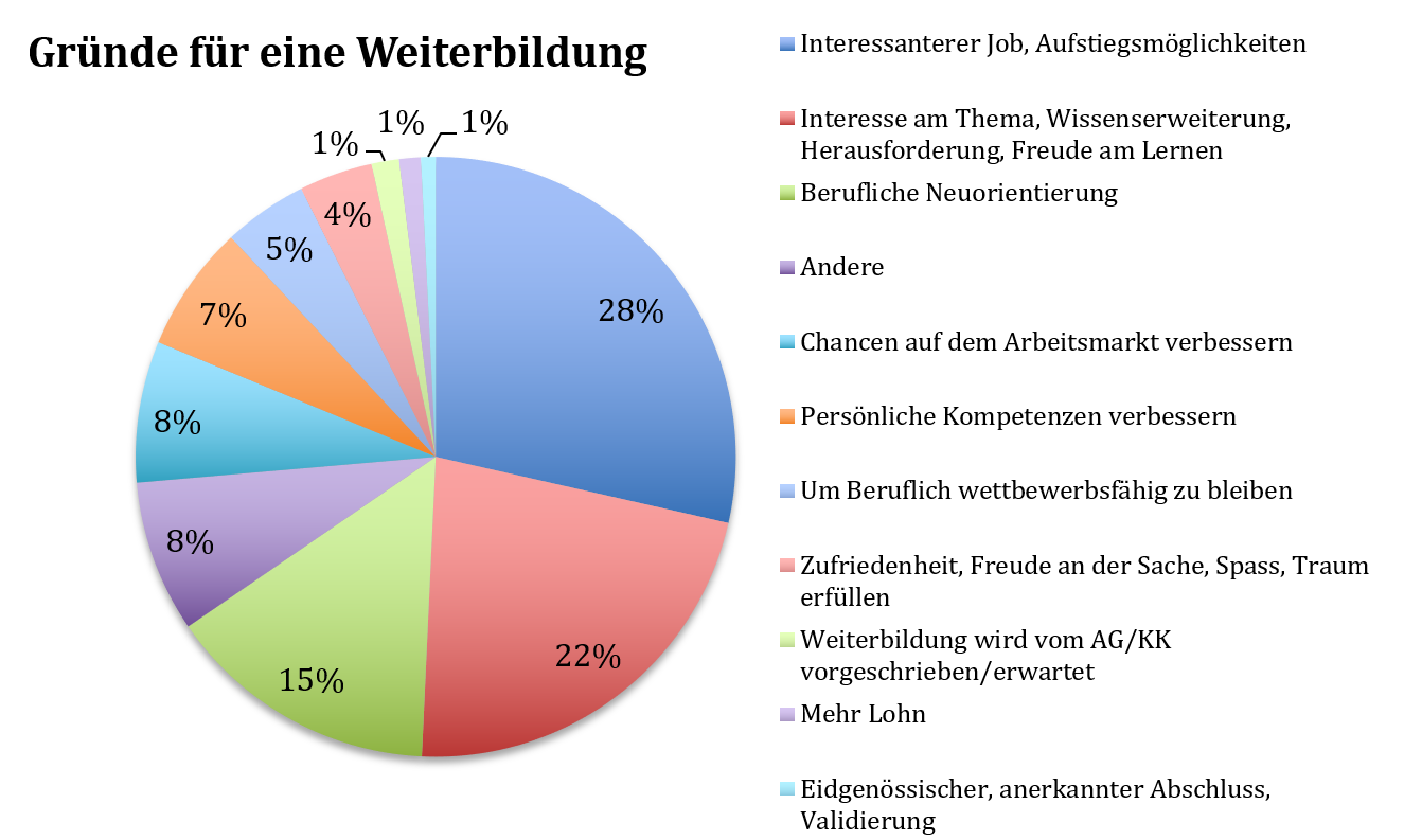 warum-weiterbilden-info/diagramm.PNG